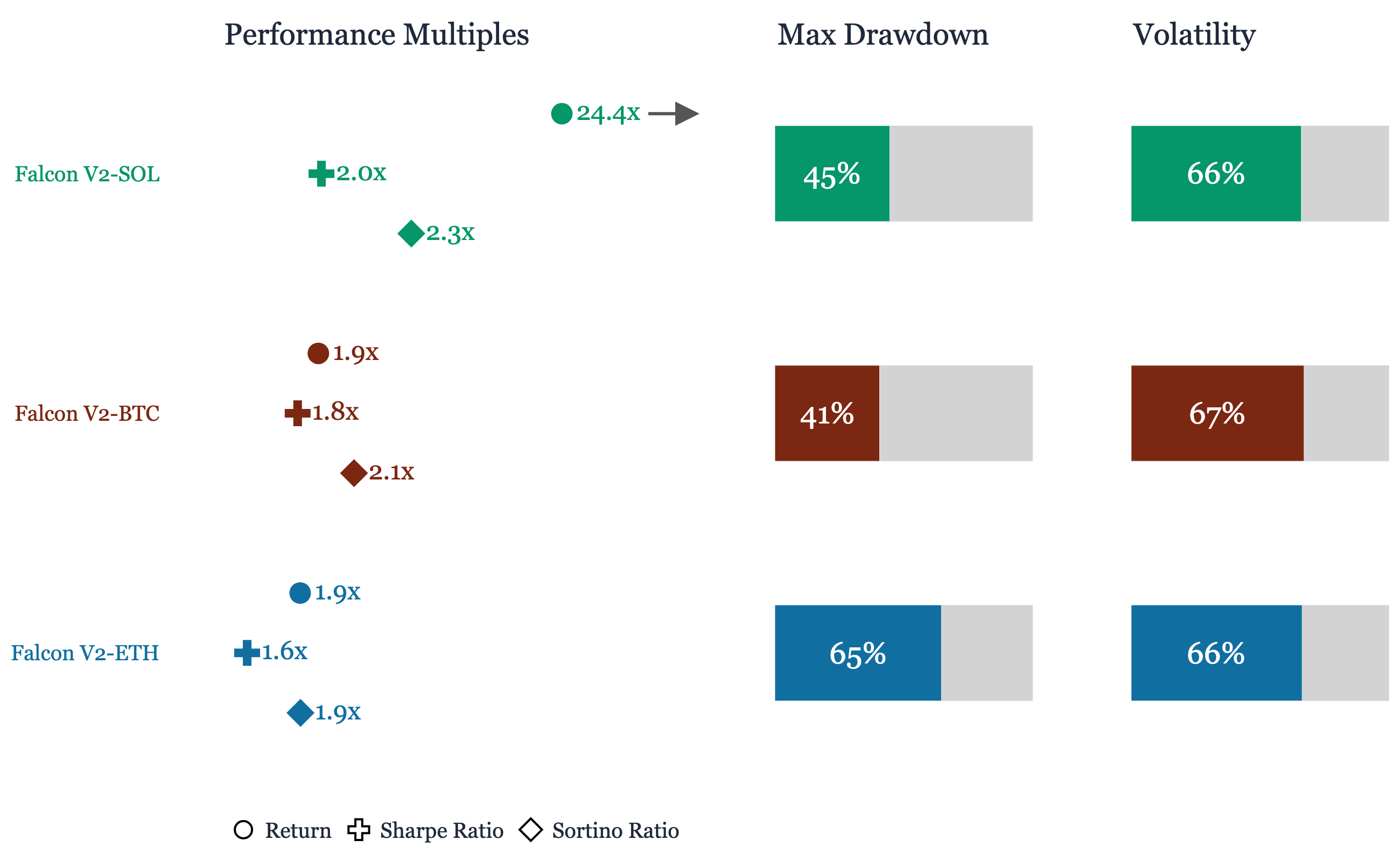 Performance Metrics Relative to Benchmarks (Jan 2021 – Jun 2025)